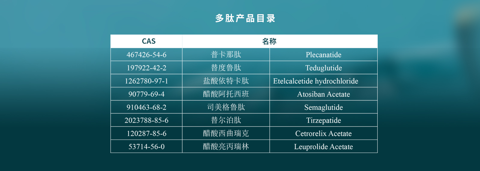 ��ҵ����